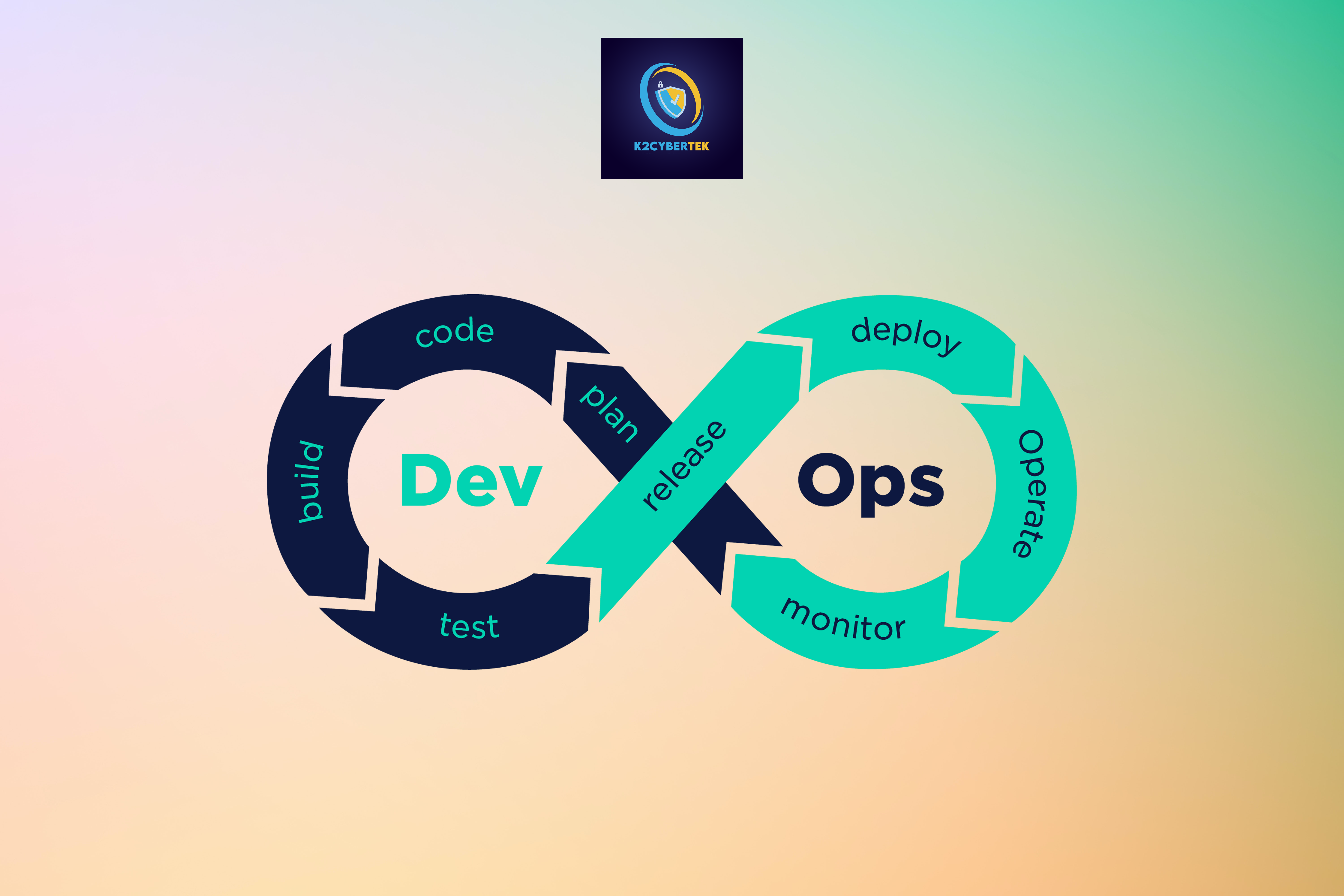 K2 – DevOps